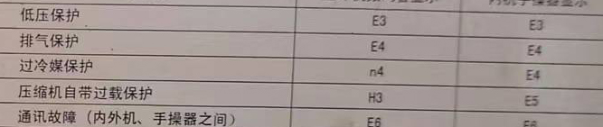 新晃空调电话在哪里找